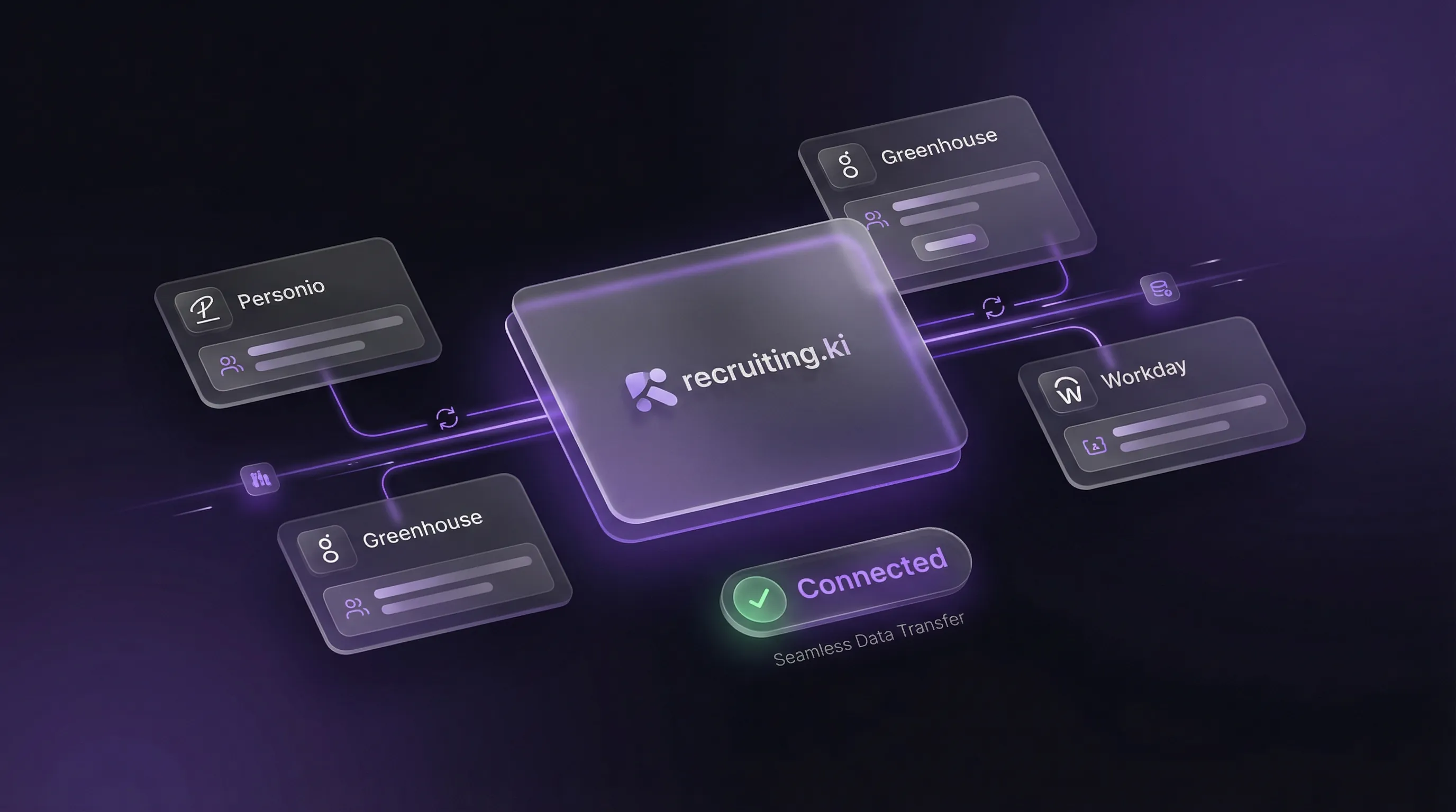 ATS & CRM Integration