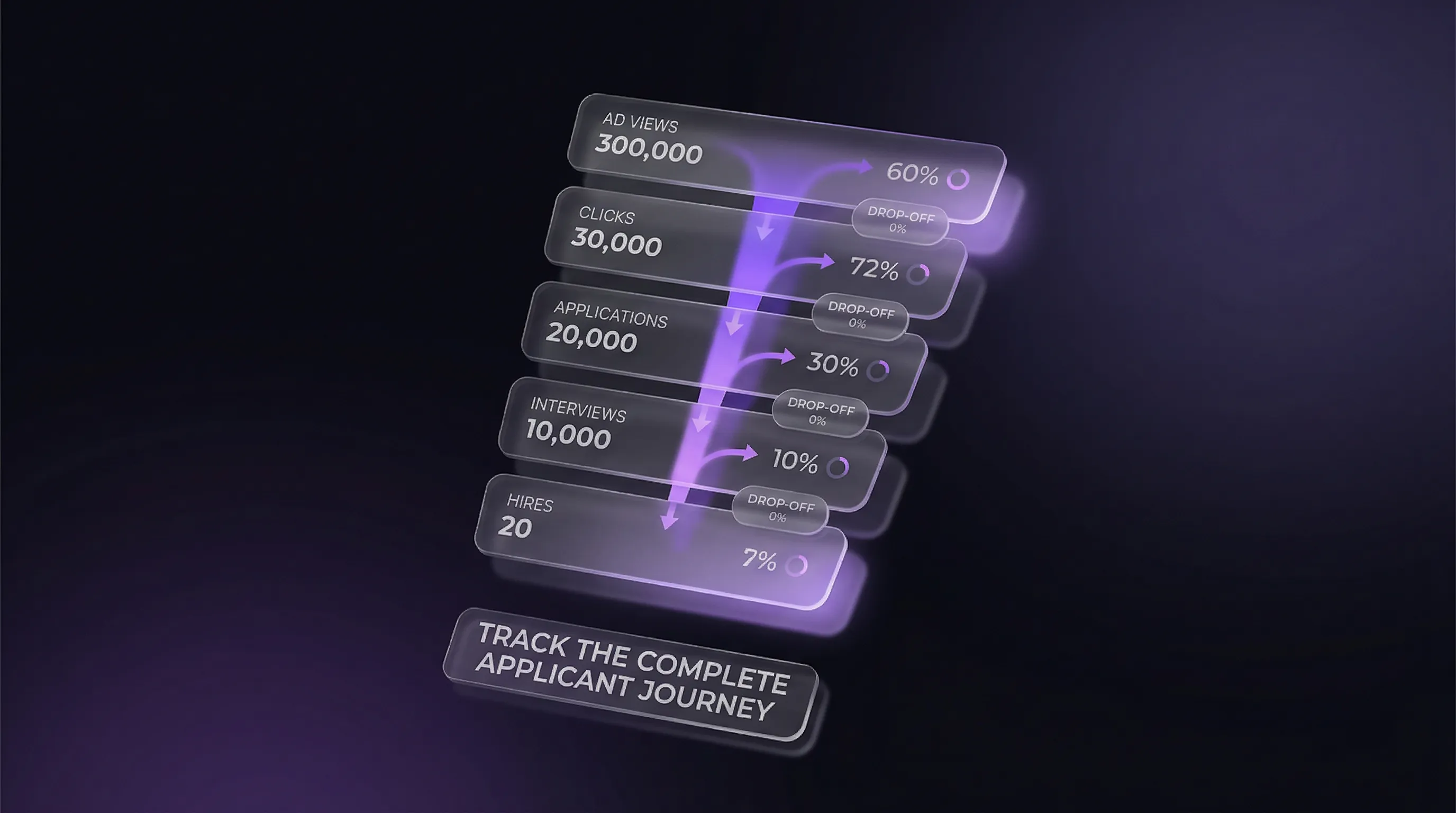 Conversion-Tracking
